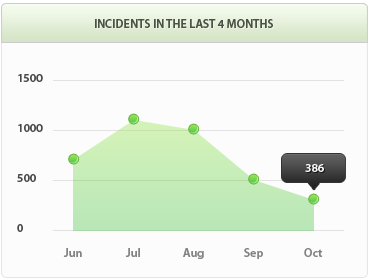 无限短信网页在线轰炸
